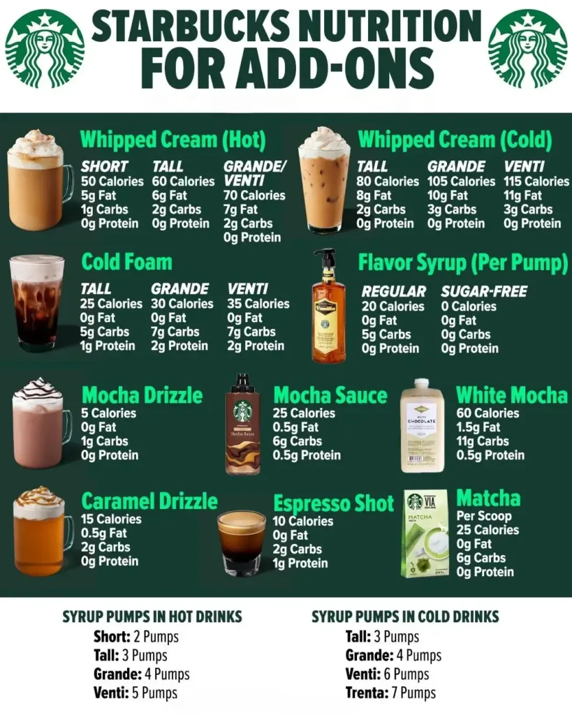 starbucks Adds-one menu nutrition information