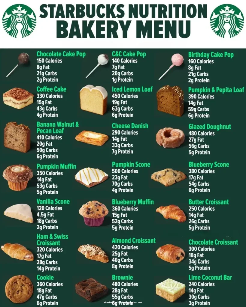 starbucks Bakery menu nutrition information