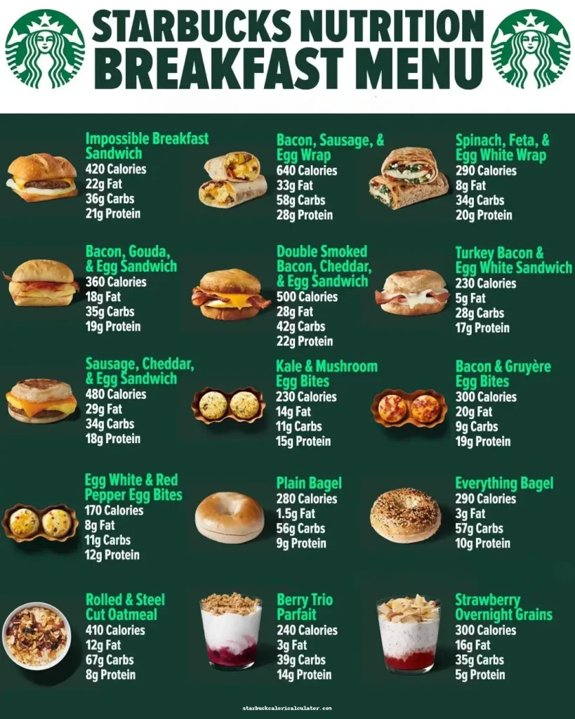 starbucks Breakfast menu nutrition information