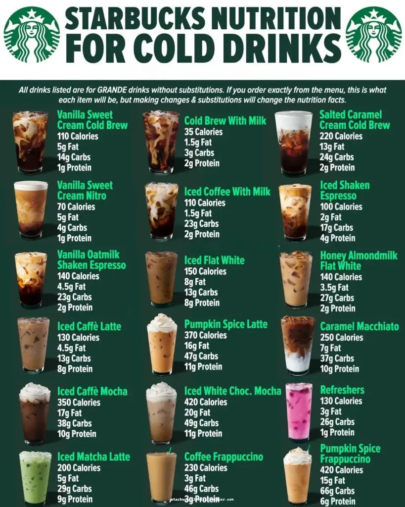 starbucks cold drinks menu nutrition information