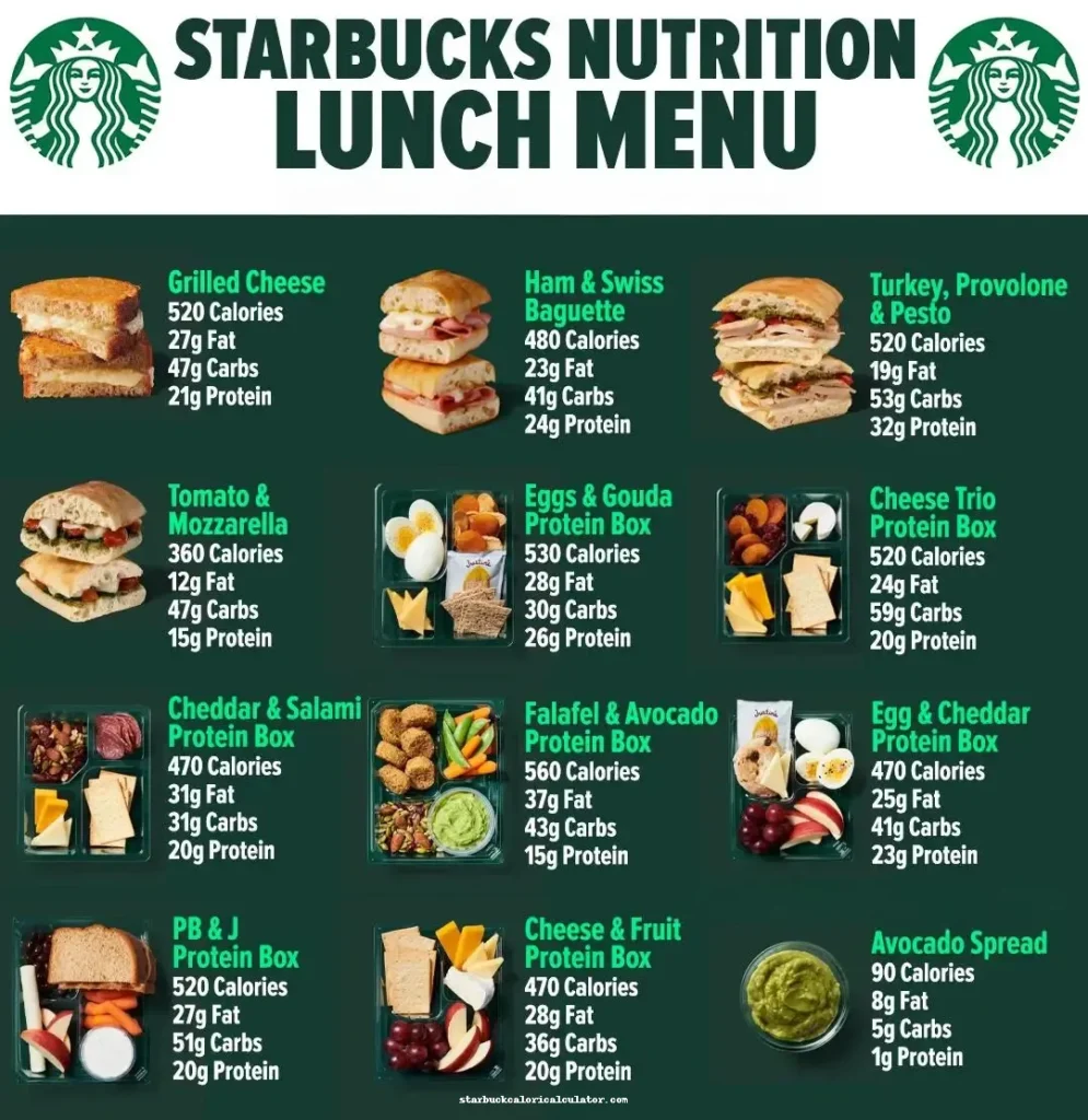 starbucks lunch menu nutrition information